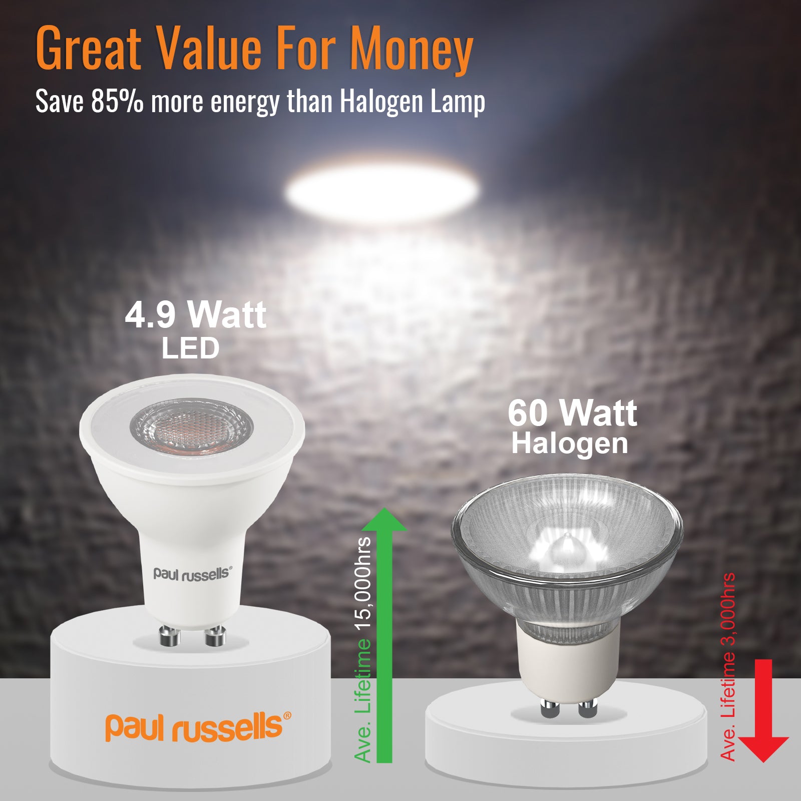 LED Spotlight 4.9W (60w), GU10, 480 Lumens, Cool White(4000K), 240V