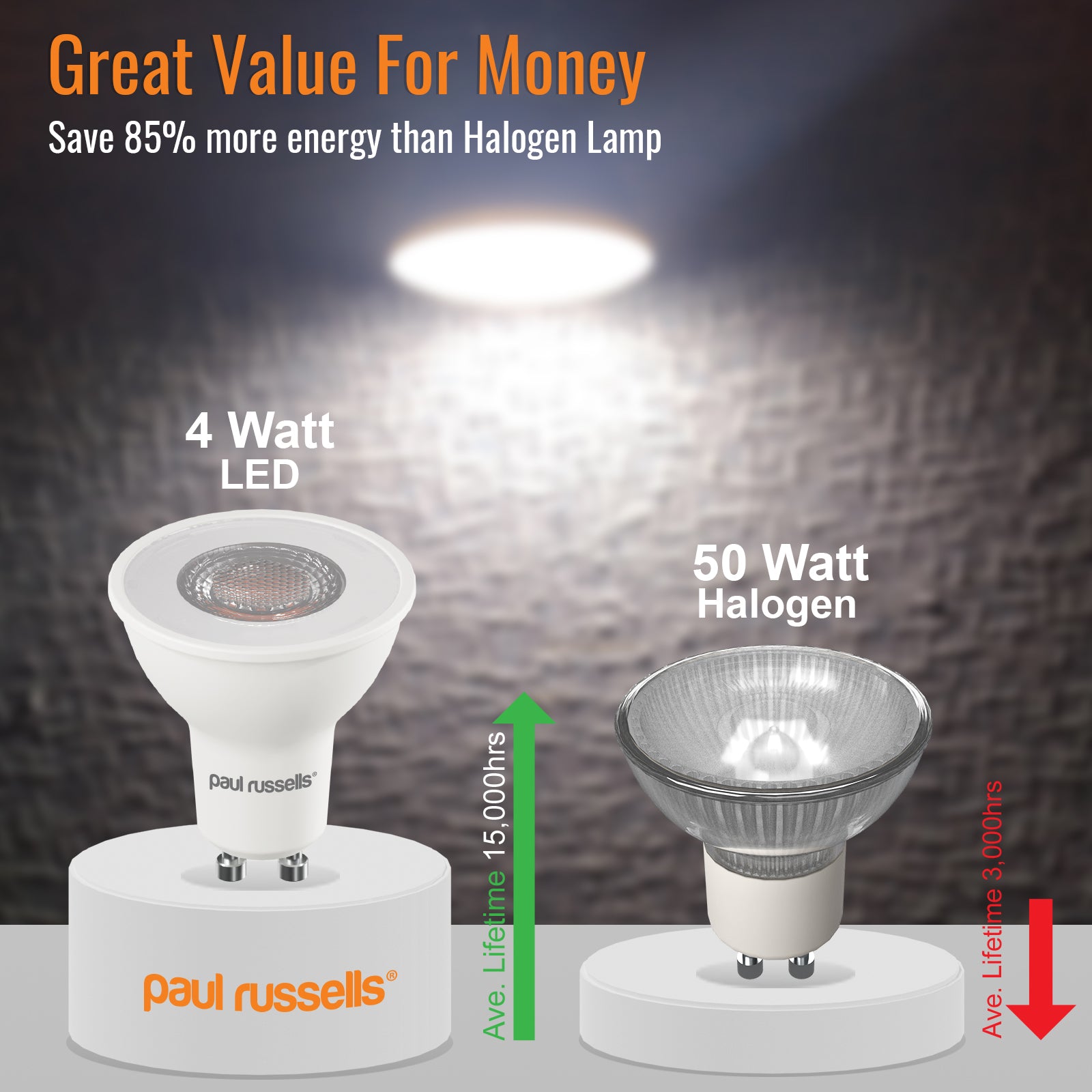 LED Spotlight 4W (50w), GU10, 380 Lumens, Cool White(4000K), 240V