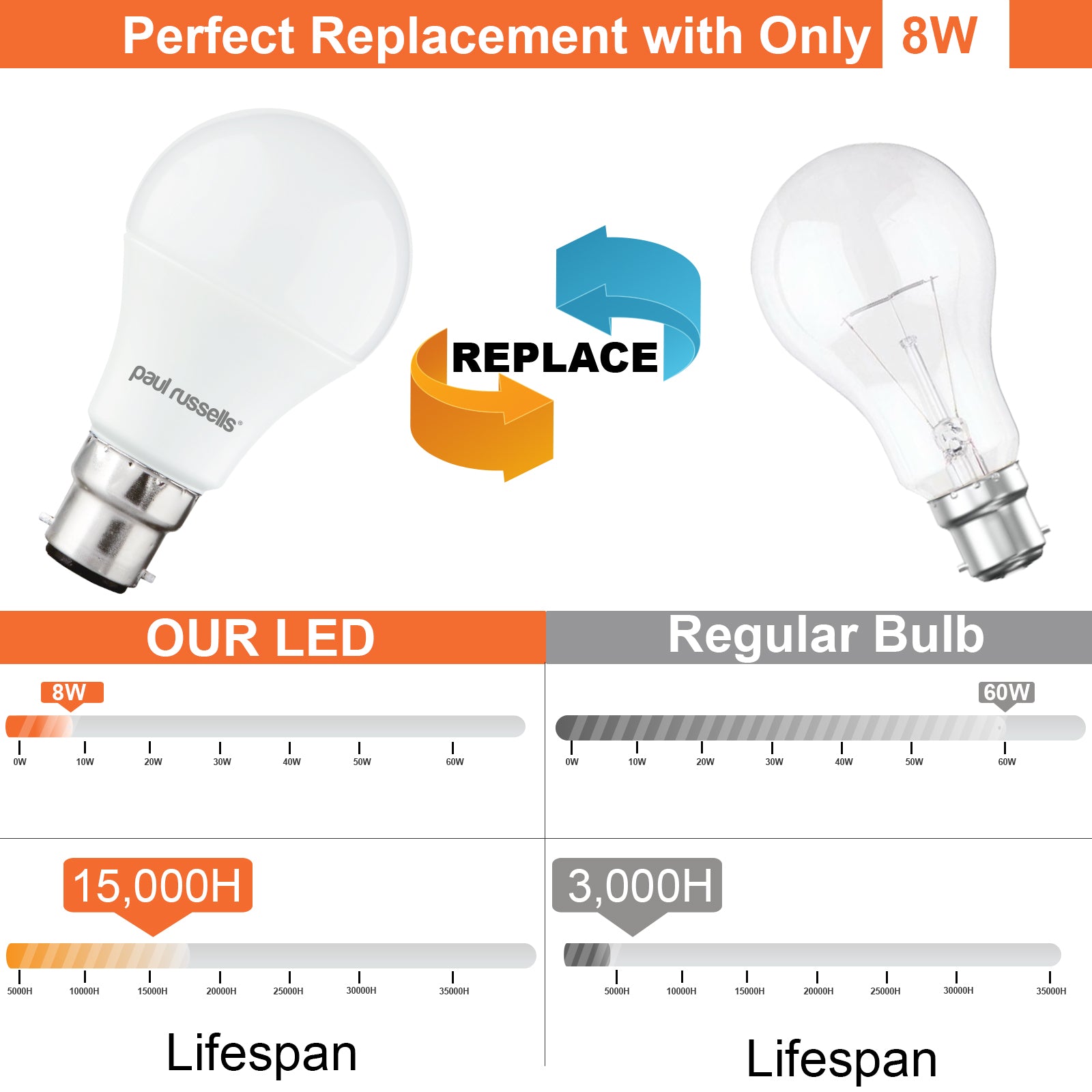 LED GLS 8W (60w), BC/B22, 806 Lumens, Day Light(6500K), 240V