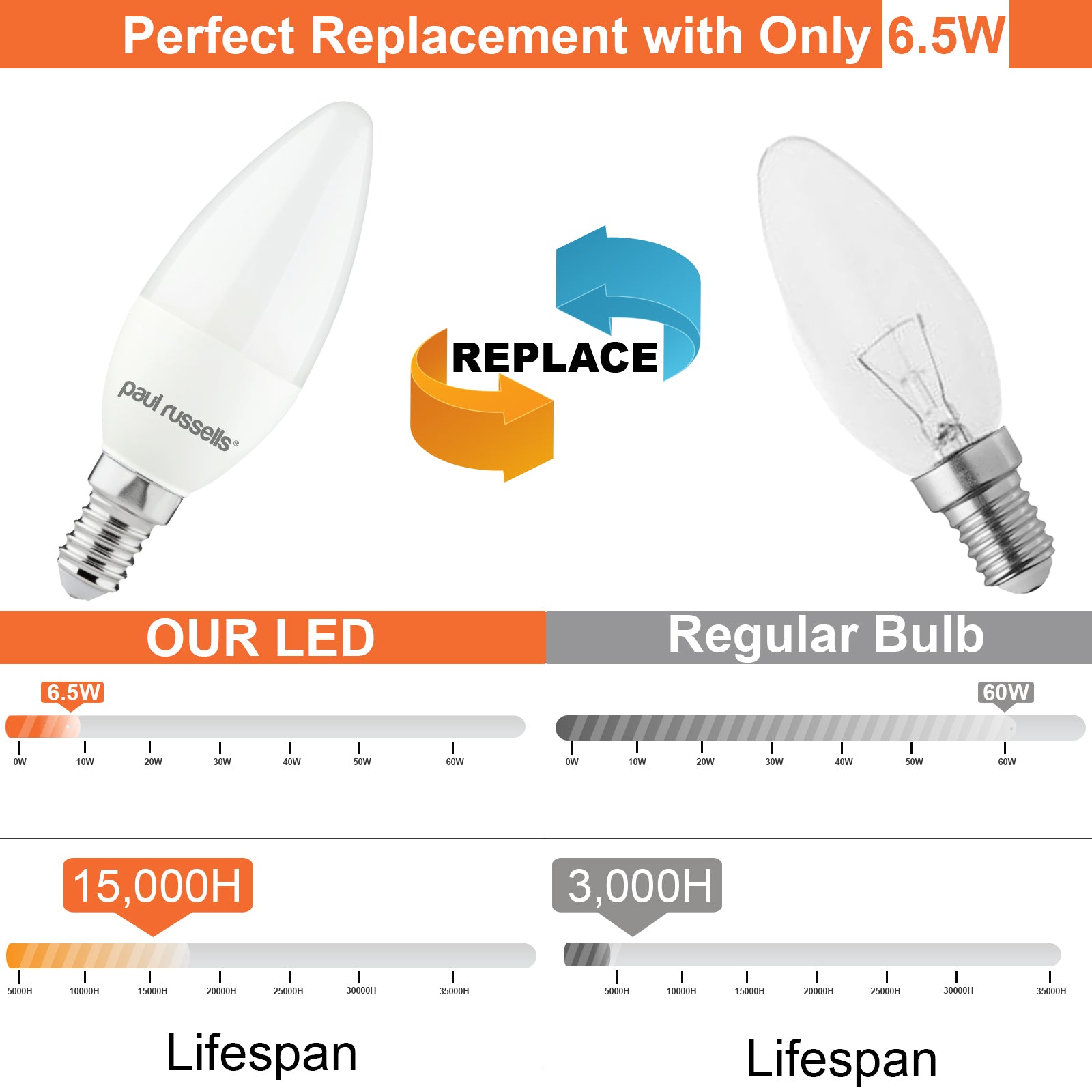 LED Candle 6.5W (60w), SES/E14, 806 Lumens, Day Light(6500K), 240V