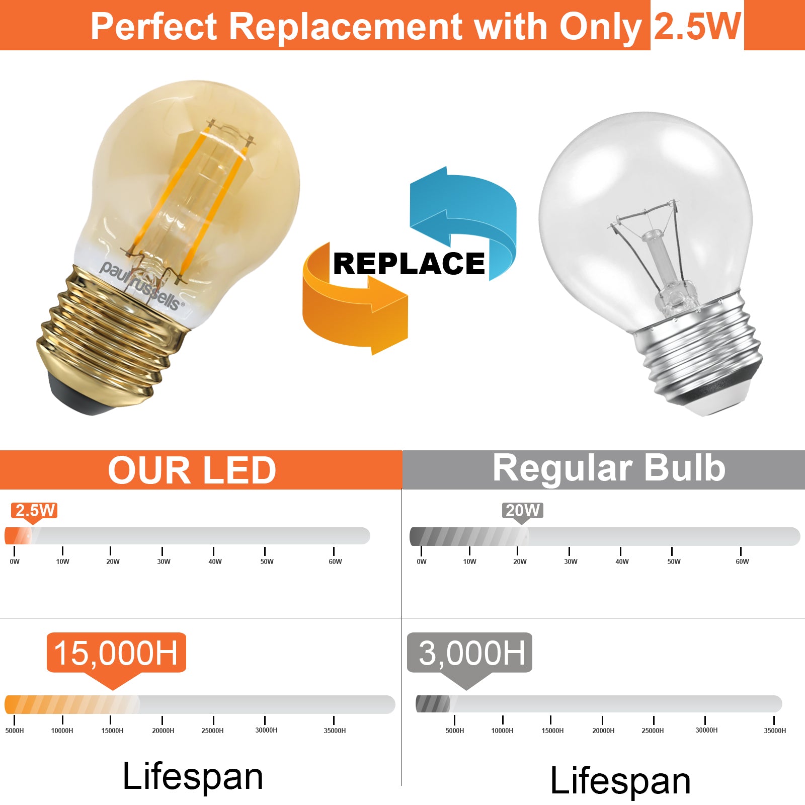 LED Filament Golf 2.5W (20w), ES/E27, 200 Lumens, Extra Warm White(2200K), 240V