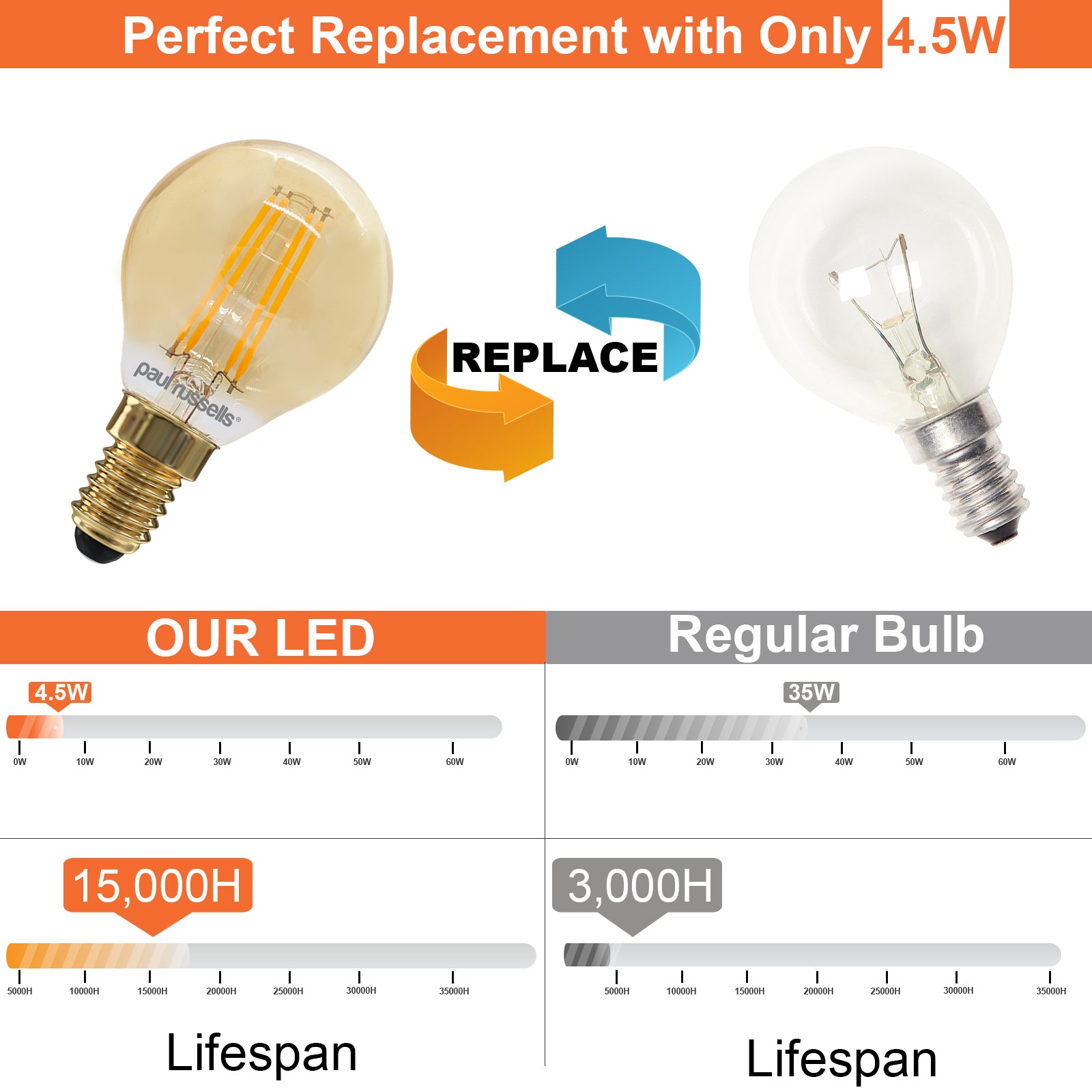 LED Filament Golf 4.5W (35w), SES/E14, 400 Lumens, Extra Warm White(2200K), 240V