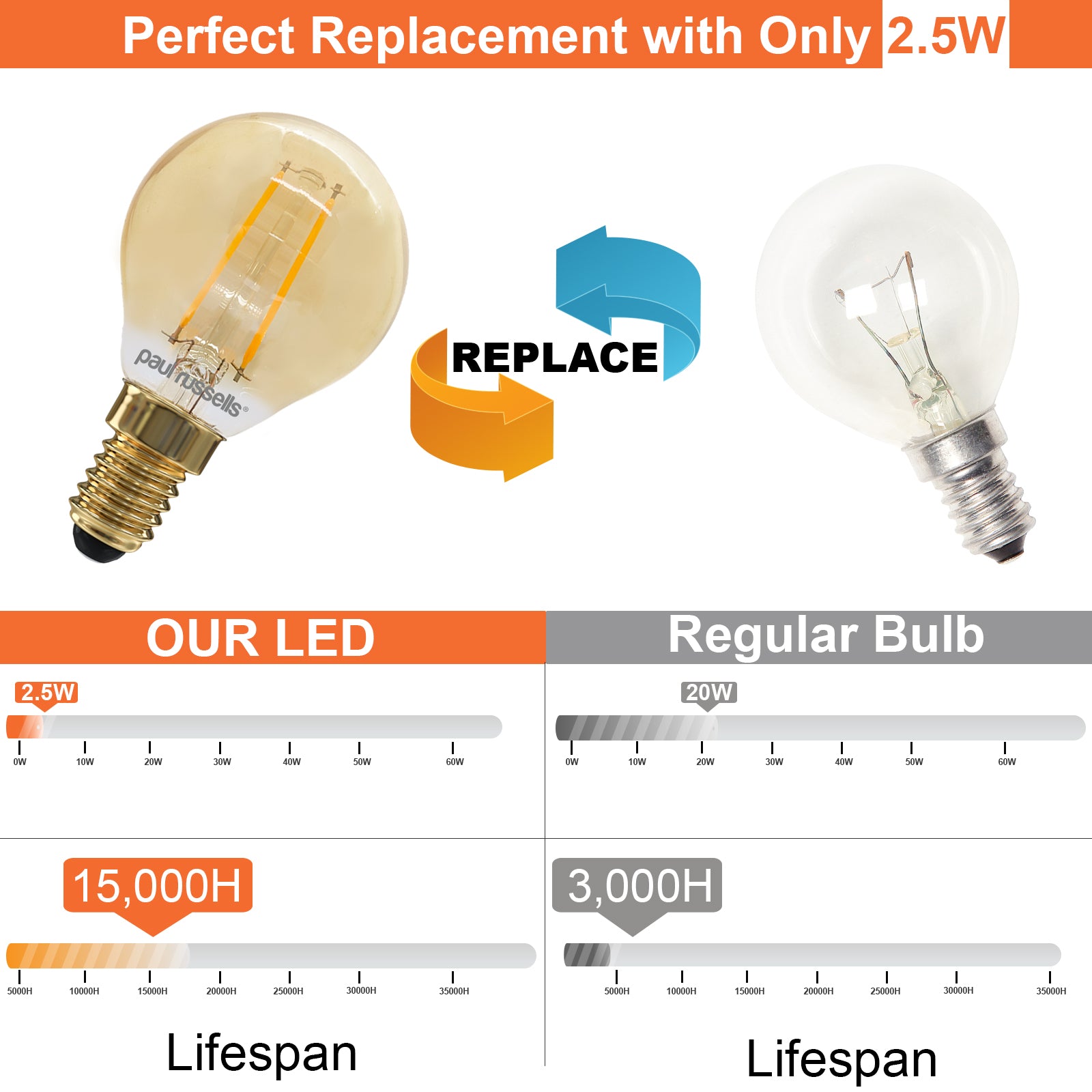 LED Filament Golf 2.5W (20w), SES/E14, 200 Lumens, Extra Warm White(2200K), 240V