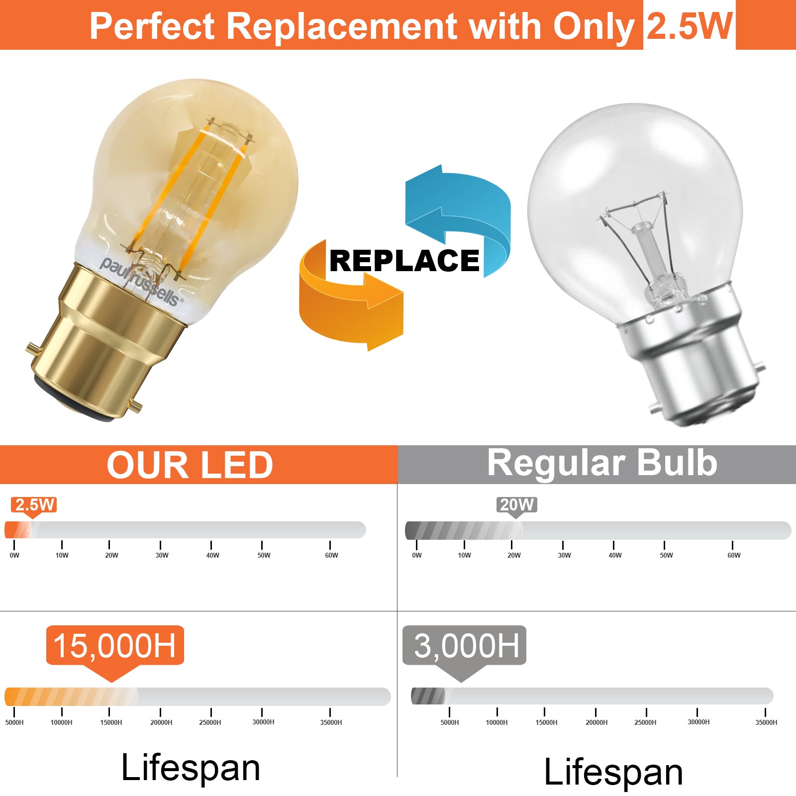 LED Filament Golf 2.5W (20w), BC/B22, 200 Lumens, Extra Warm White(2200K), 240V