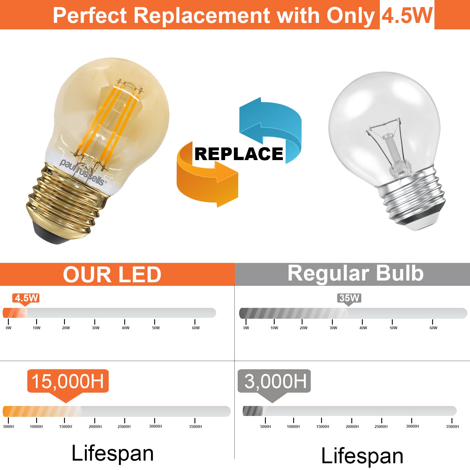 LED Filament Golf 4.5W (35w), ES/E27, 400 Lumens, Extra Warm White(2200K), 240V