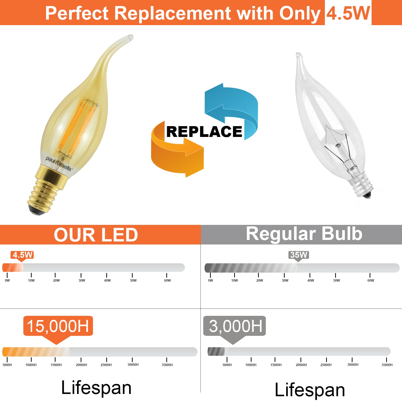 LED Filament Flame 4.5W (35w), SES/E14, 400 Lumens, Extra Warm White(2200K), 240V