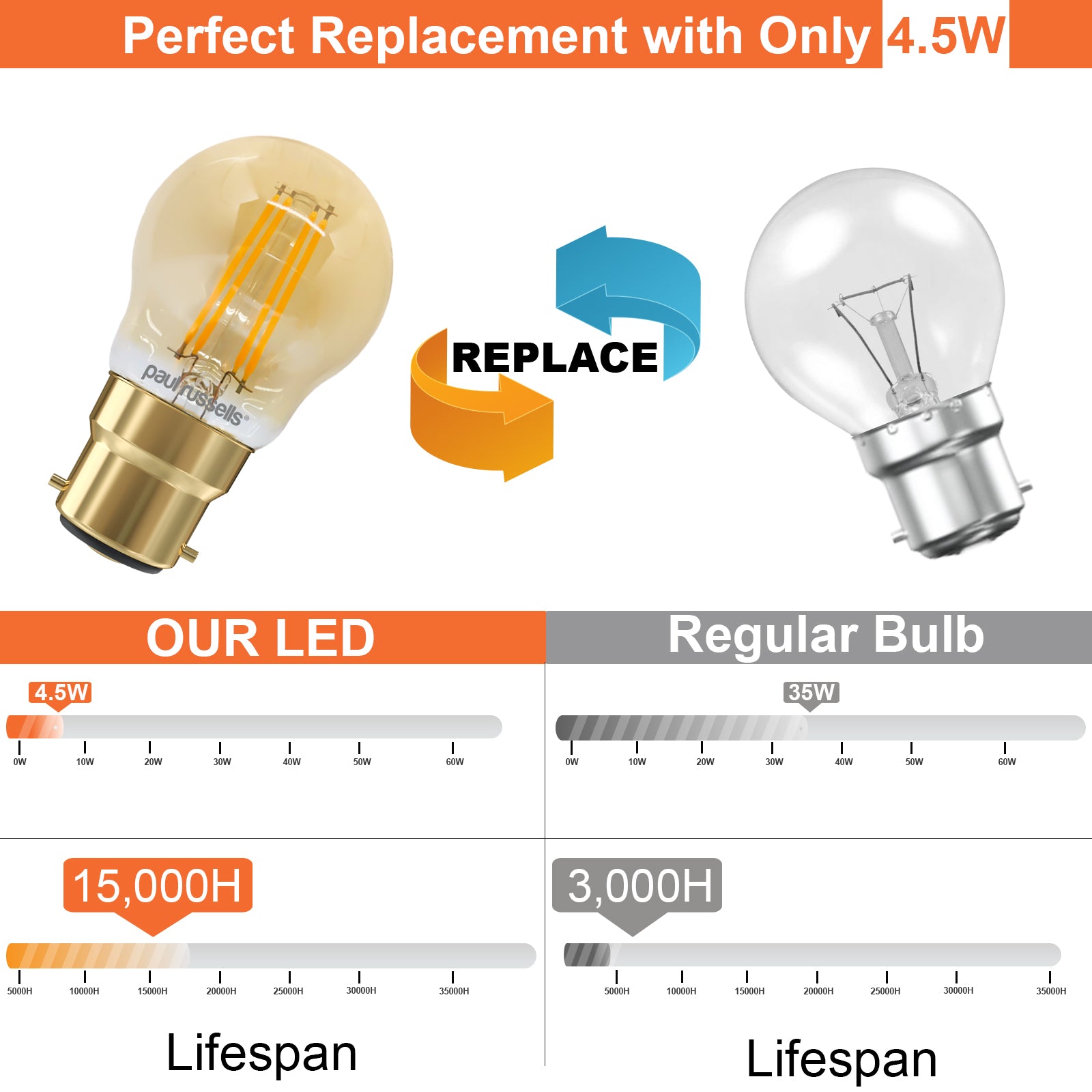 LED Filament Golf 4.5W (35w), BC/B22, 400 Lumens, Extra Warm White(2200K), 240V