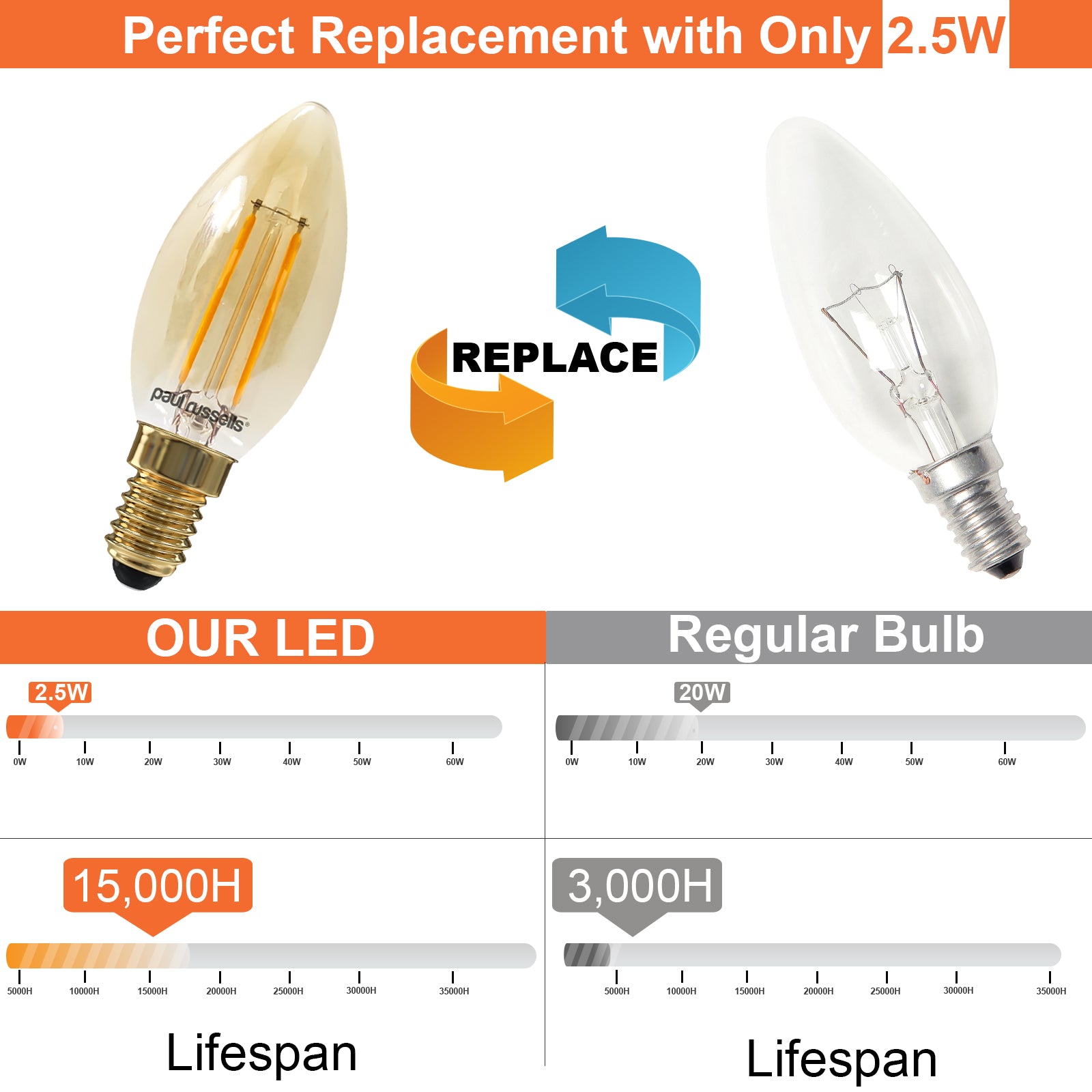 LED Filament Candle 2.5W (20w), SES/E14, 200 Lumens, Extra Warm White(2200K), 240V