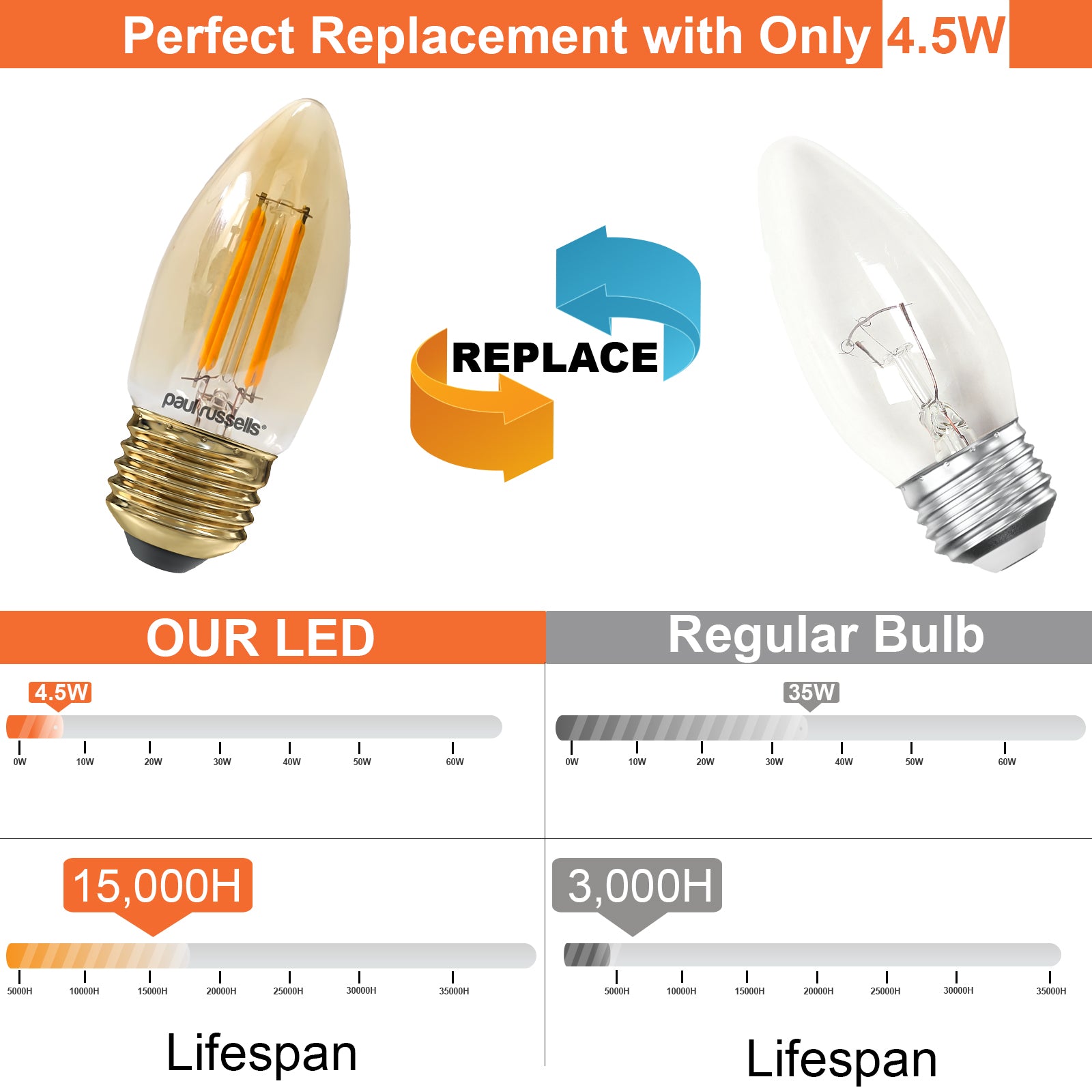 LED Filament Candle 4.5W (35w), ES/E27, 400 Lumens, Extra Warm White(2200K), 240V
