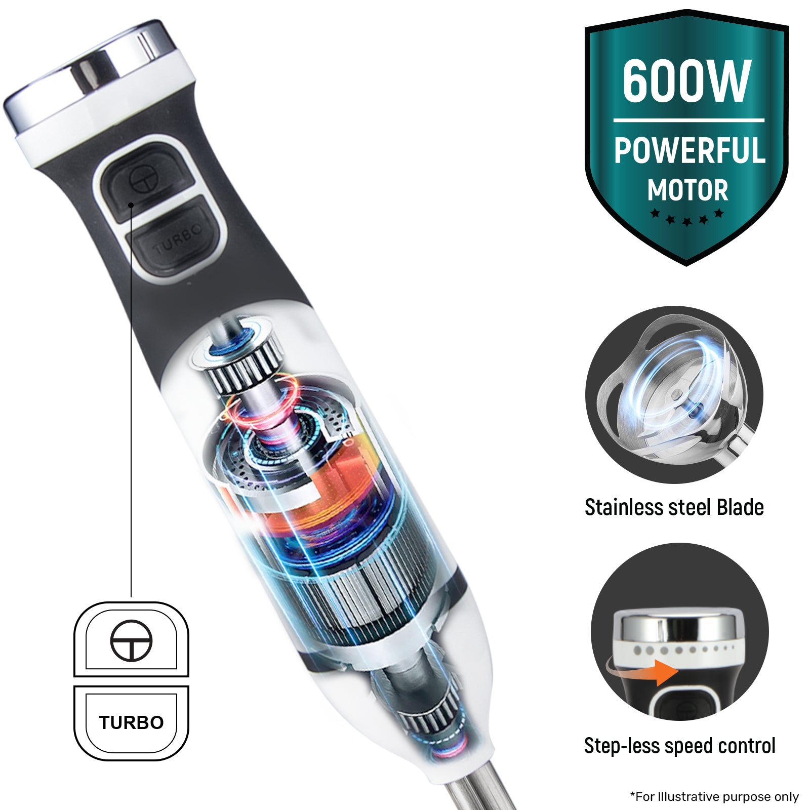Paul Russell Stainless Steel Hand Blender 3 in 1 Stick Blender with 600W Power, 2-Speed Control, Turbo Function, Low Noise, Detachable Parts - Includes Chopper Cup, Whisk, 500ml Measuring Cup with Lid
